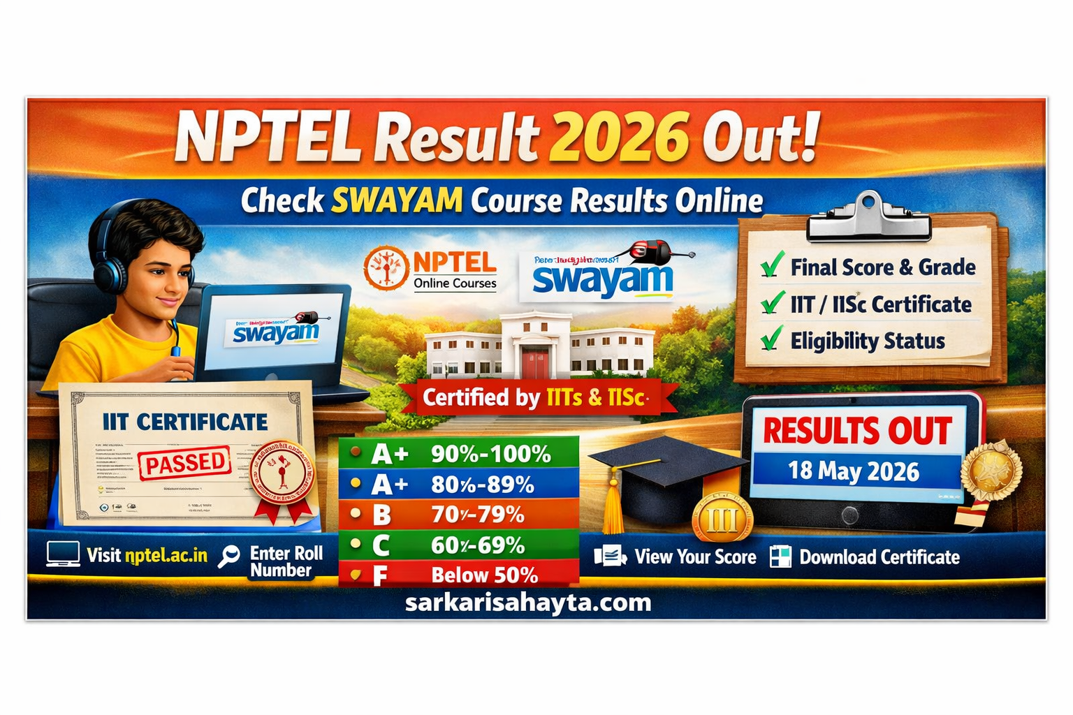 🎓 NPTEL Result 2026 Out – Check SWAYAM Course Results Online