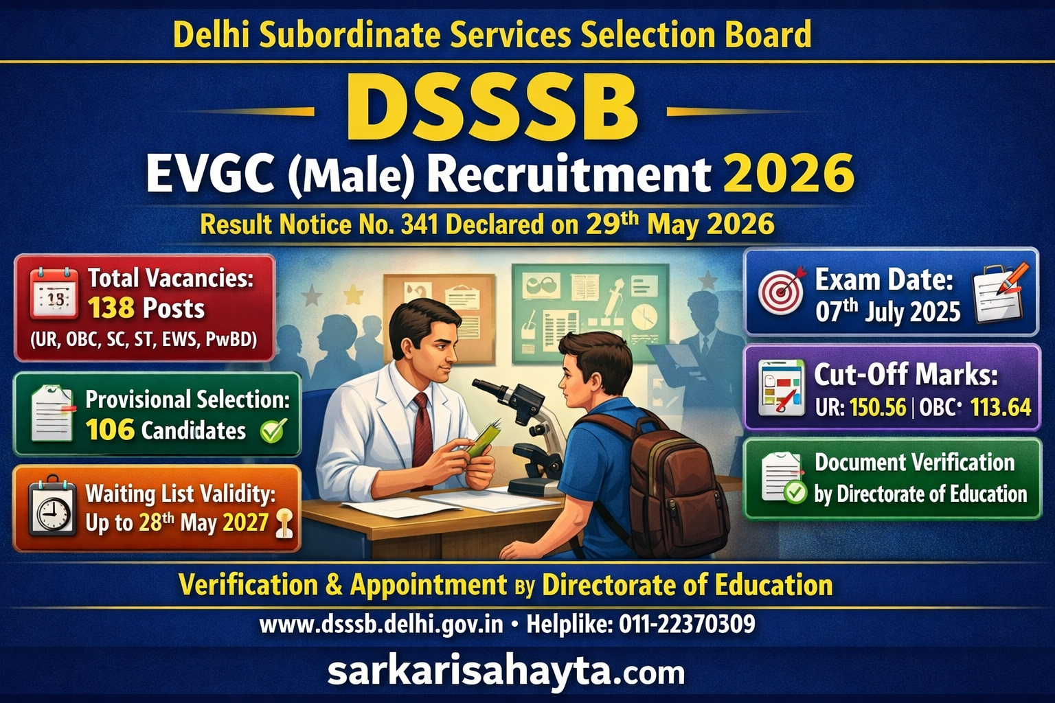 DSSSB EVGC (Male) Result Notice No. 341 – Final Selection Released