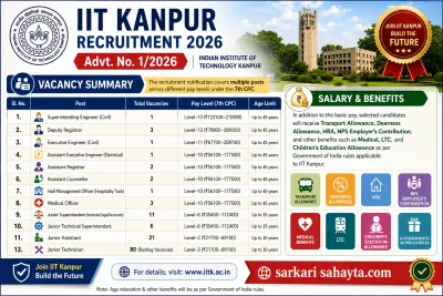 IIT Kanpur Recruitment 2026 – Advt. No. 1/2026