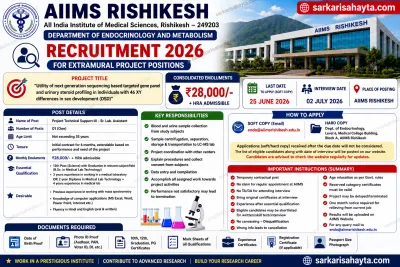 AIIMS Rishikesh Project Technical Support-III Recruitment 2026