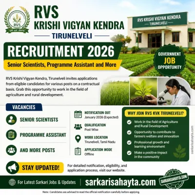 RVS Krishi Vigyan Kendra Tirunelveli Recruitment 2026 For Senior Scientists Programme Assistant And More