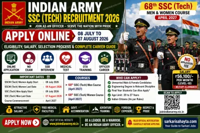 🇮🇳 Indian Army SSC (Tech) Recruitment 2026 – Apply Online for 68th SSC (Tech) Men & Women Course | Eligibility, Salary, Selection Process & Complete Career Guide
