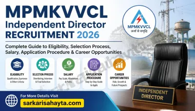 MPMKVVCL Independent Director Recruitment 2026 – Complete Guide to Eligibility, Selection Process, Salary, Application Procedure & Career Opportunities