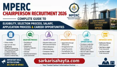 ⚡ MPERC Chairperson Recruitment 2026 – Complete Guide to Eligibility, Selection Process, Salary, Application Process & Career Opportunities