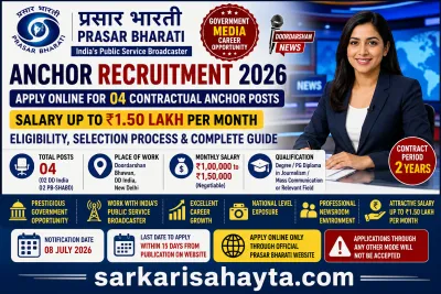 🎤 Prasar Bharati Anchor Recruitment 2026 – Apply Online for 04 Contractual Anchor Posts | Salary up to ₹1.50 Lakh Per Month, Eligibility & Complete Guide