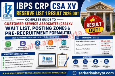 🏦 IBPS CRP CSA XV Reserve List 1 Result 2026 Out: Complete Guide to Customer Service Associates (CSA) XV Wait List, Posting Zones & Pre-Recruitment Formalities