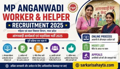 MP Anganwadi Worker & Helper Recruitment 2025 – Online Process, Merit List & Appeals