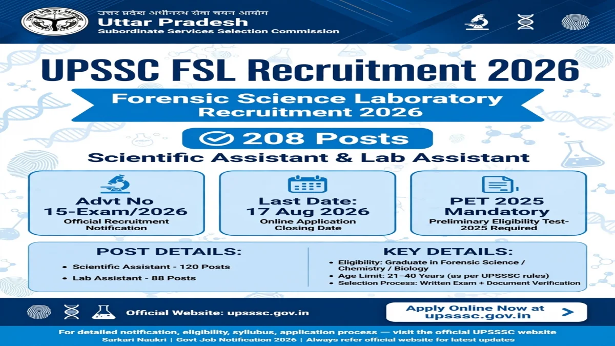 📢 UP Forensic Lab Vacancy 2026 – 208 Posts, PET 2025 Compulsory, Rs. 25 Fee Only | Full Notification 💼