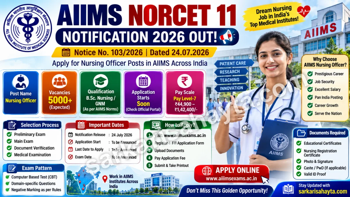 AIIMS NORCET 11 Notification 2026 Out – Apply Online for Nursing Officer Posts Across India