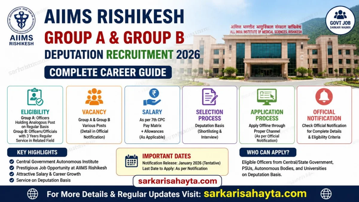 🏥 AIIMS Rishikesh Group A & Group B Deputation Recruitment 2026 – Complete Career Guide, Eligibility, Vacancy, Salary, Application Process & Official Notification