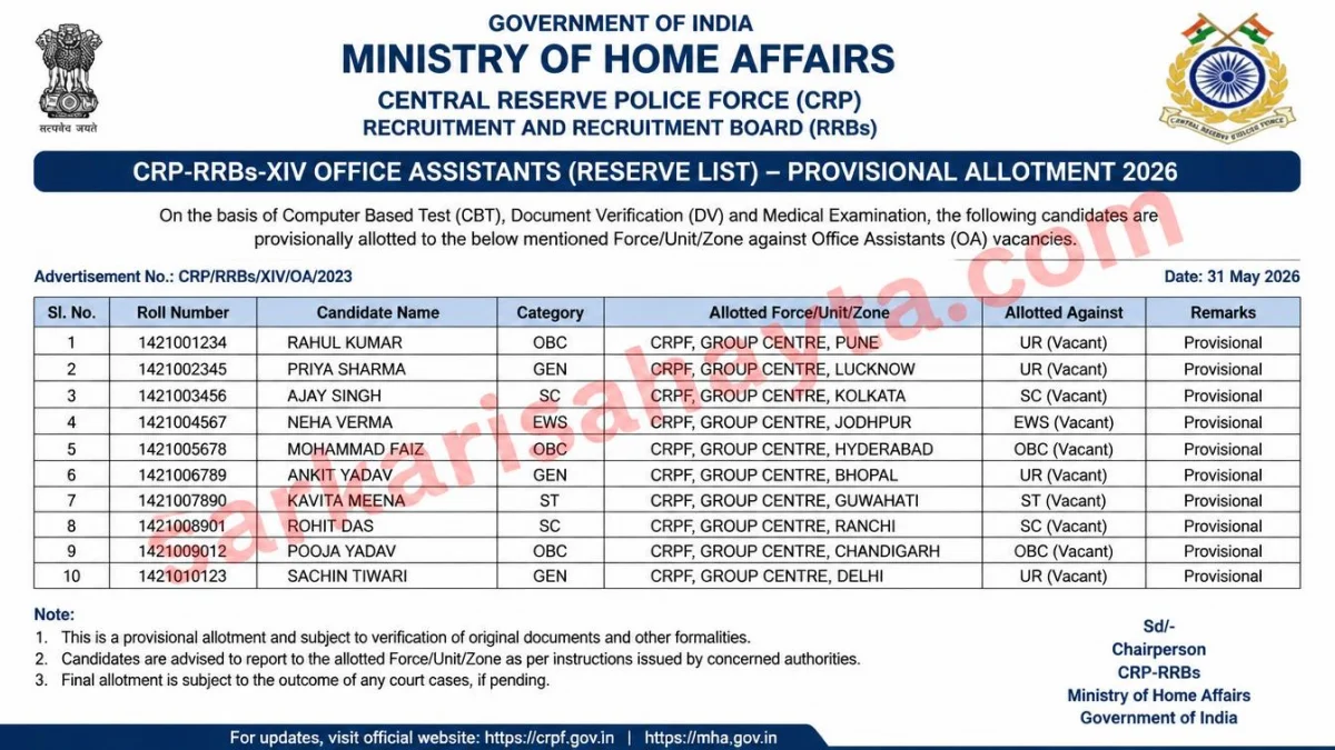 CRP-RRBs-XIV Office Assistants (Reserve List) – Provisional Allotment 2026