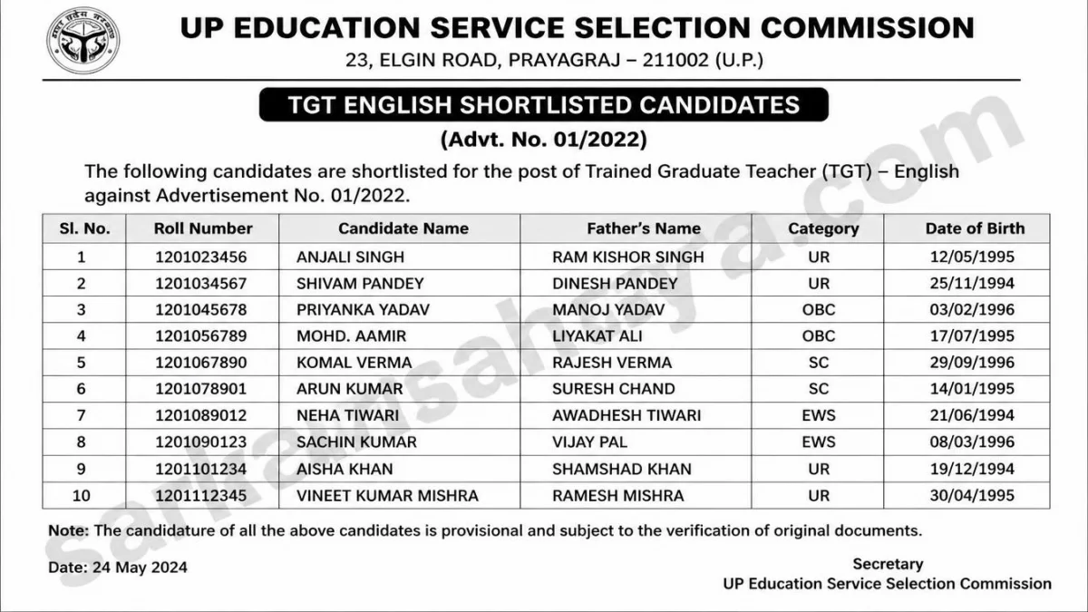 UP Education Service Selection Commission – TGT English Shortlisted Candidates (Advt. No. 01/2022)