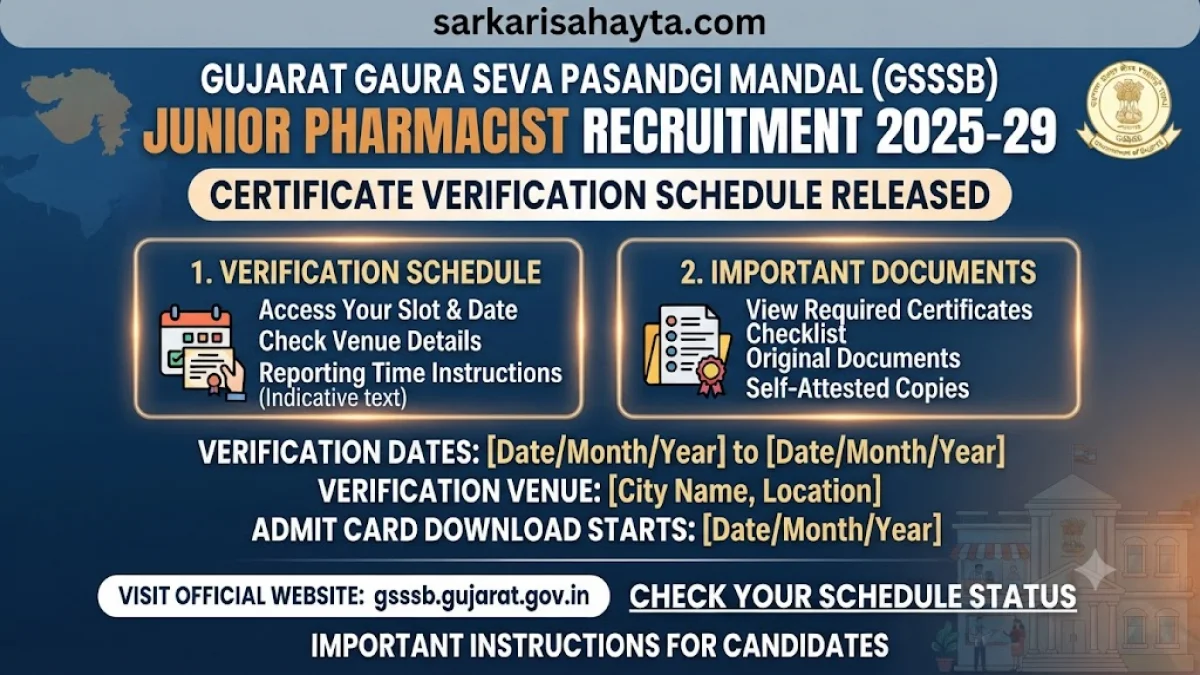 Gujarat Gaura Seva Pasandgi Mandal Recruitment 2025–29 – Junior Pharmacist Certificate Verification Schedule