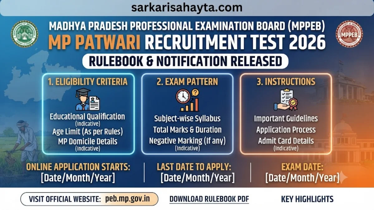 Patwari Recruitment Test 2026 Rulebook – Eligibility, Exam Pattern & Instructions
