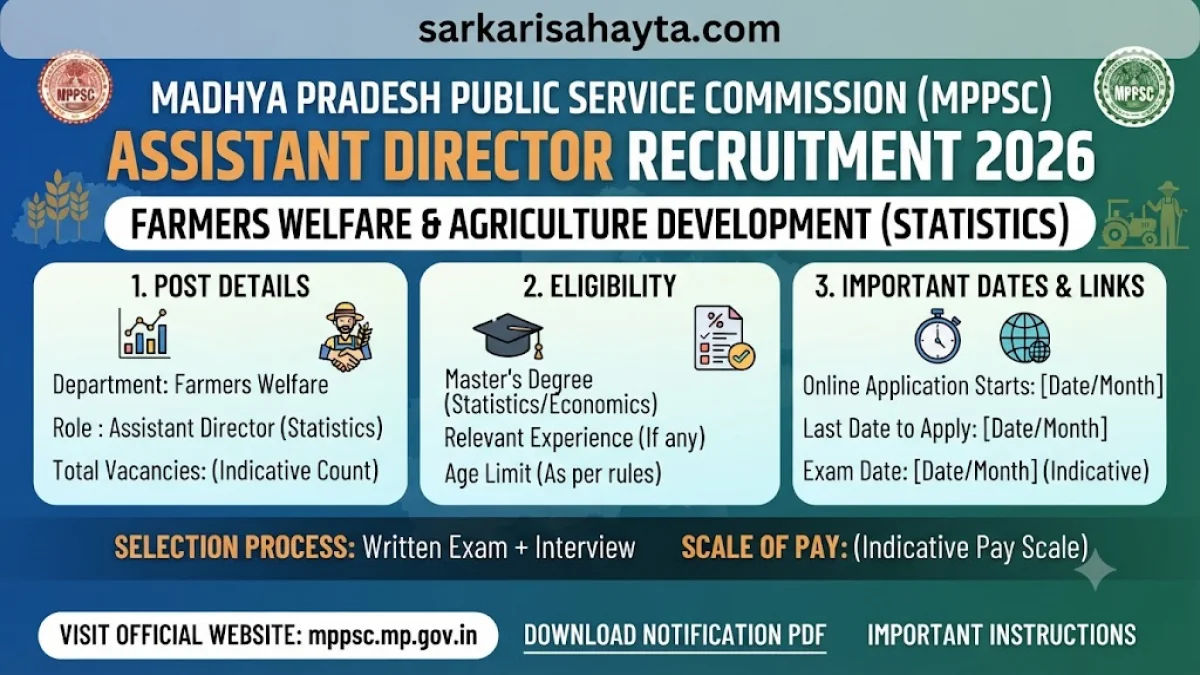 MPPSC Assistant Director Recruitment 2026 – Farmers Welfare & Agriculture Development (Statistics)