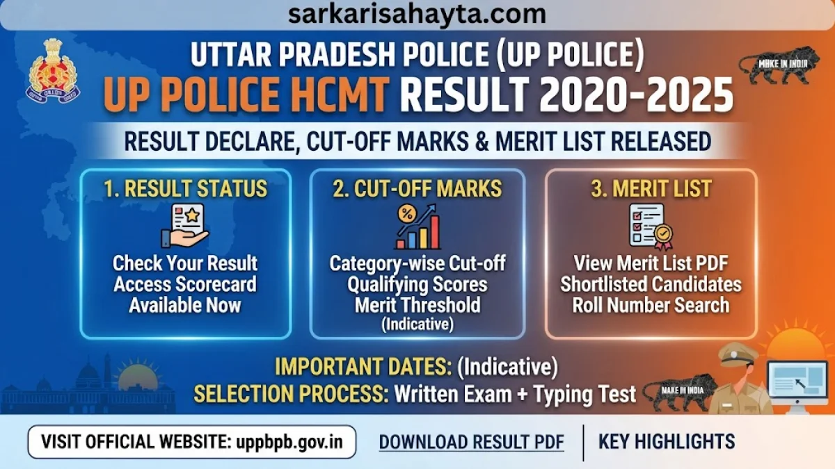 UP Police HCMT Result 2020–2025 Declared – Cut-off Marks & Merit List