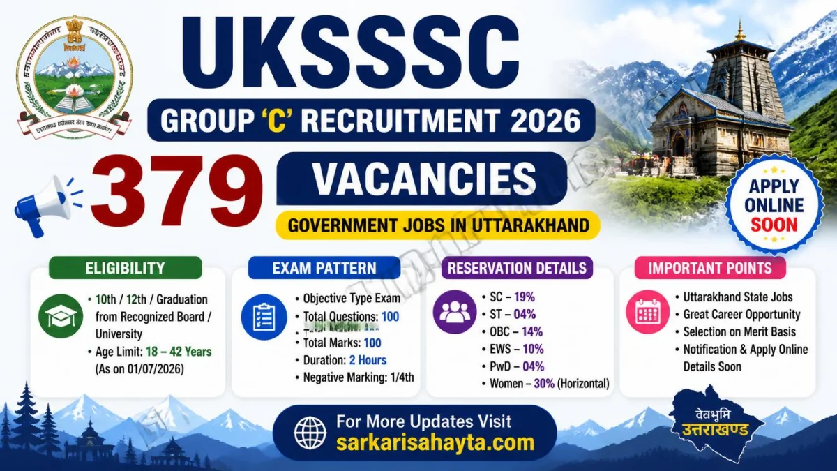 UKSSSC Group ‘C’ Recruitment 2026 – 379 Vacancies, Eligibility, Exam Pattern & Reservation Details