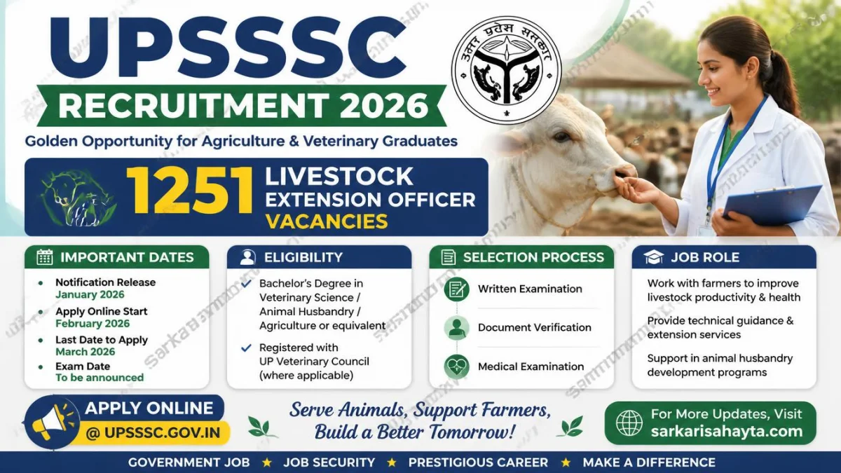 UPSSSC Recruitment 2026: Apply Online for 1251 Livestock Extension Officer Vacancies – Important Dates, Eligibility & Application Process