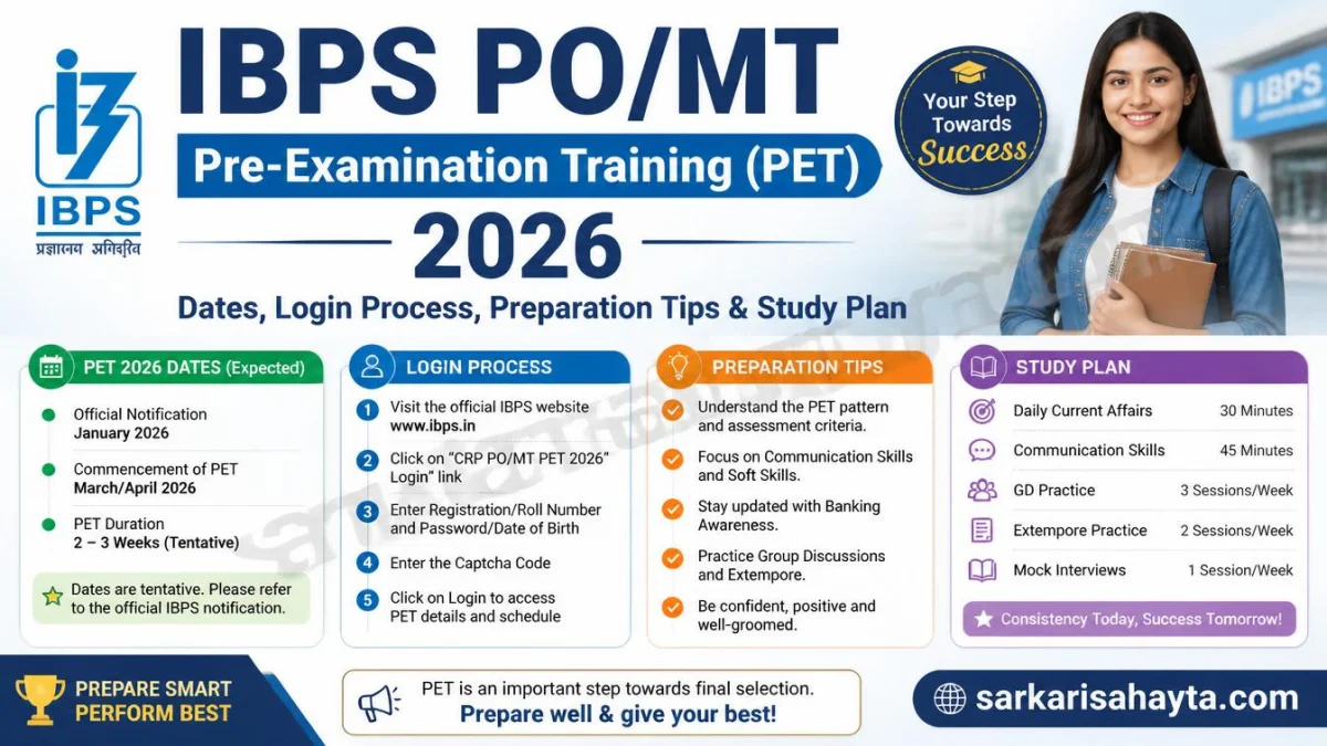 IBPS PO/MT Pre‑Examination Training (PET) 2026 – Dates, Login Process, Preparation Tips & Study Plan