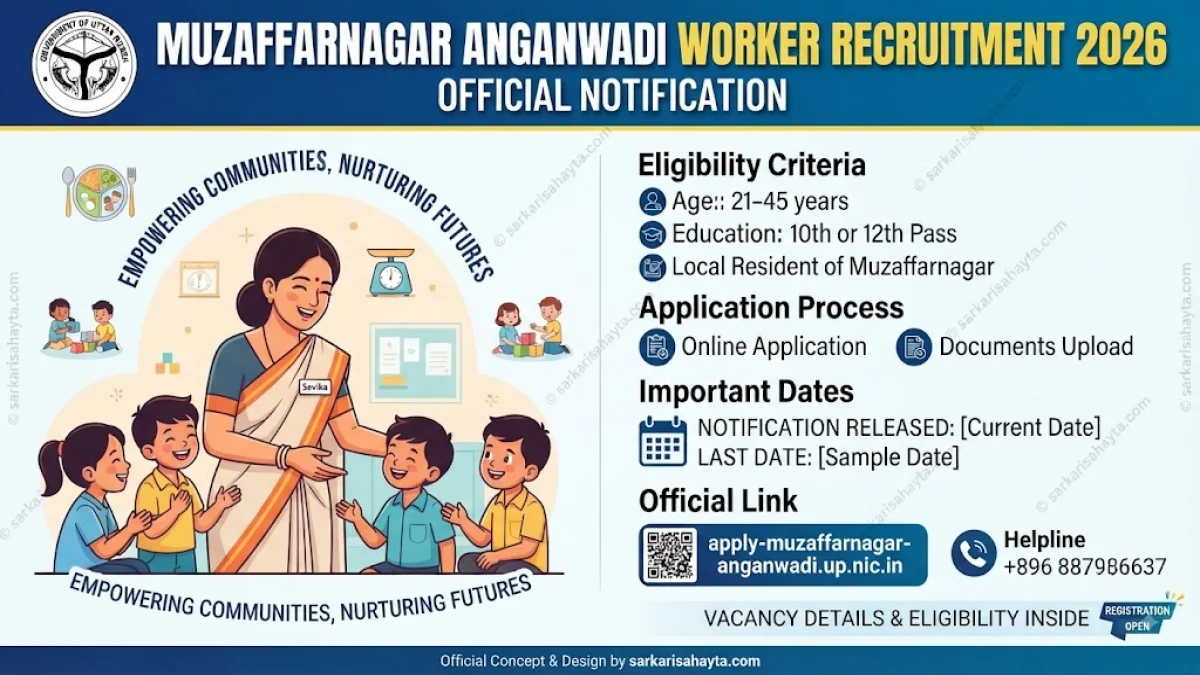 👩‍👧 Muzaffarnagar Anganwadi Worker Recruitment 2026 – Official Notification