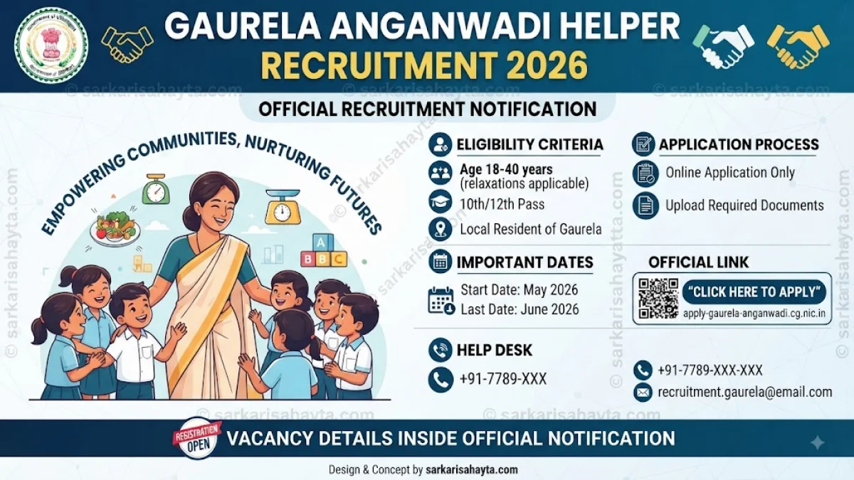 👩‍👧 Gaurela Anganwadi Helper Recruitment 2026 – Official Notification