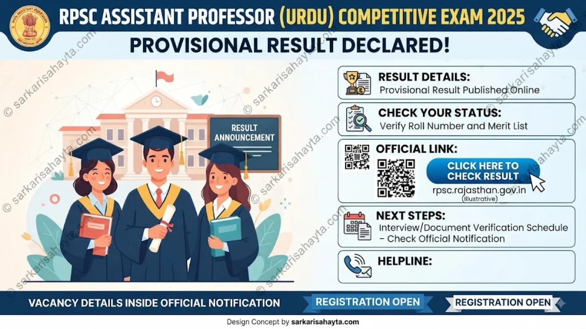 📚 RPSC Assistant Professor (Urdu) Competitive Exam 2025 – Provisional Result Declared