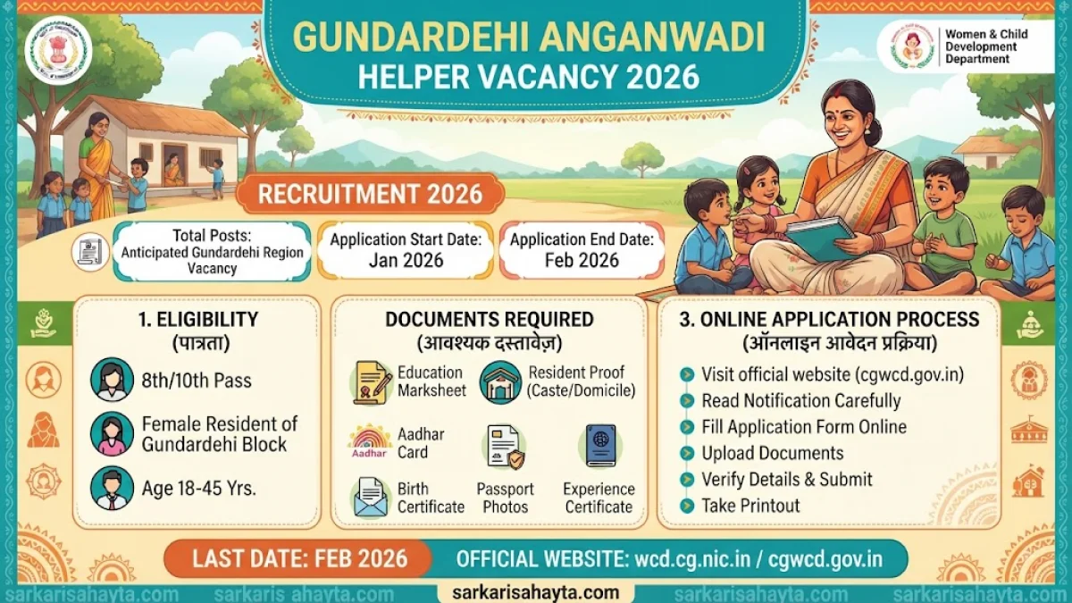 Gundardehi Anganwadi Helper Vacancy 2026 – Eligibility, Documents & Online Application Process
