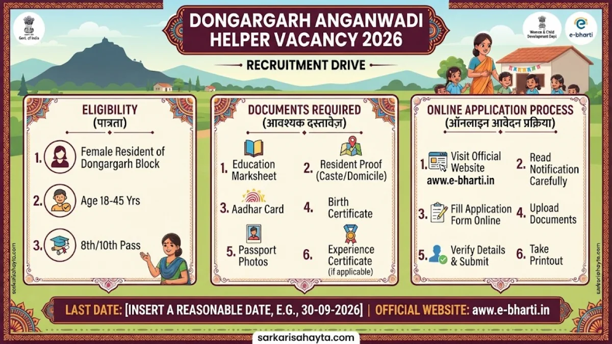 Dongargarh Anganwadi Helper Vacancy 2026 – Eligibility, Documents & Online Application at aww.e-bharti.in