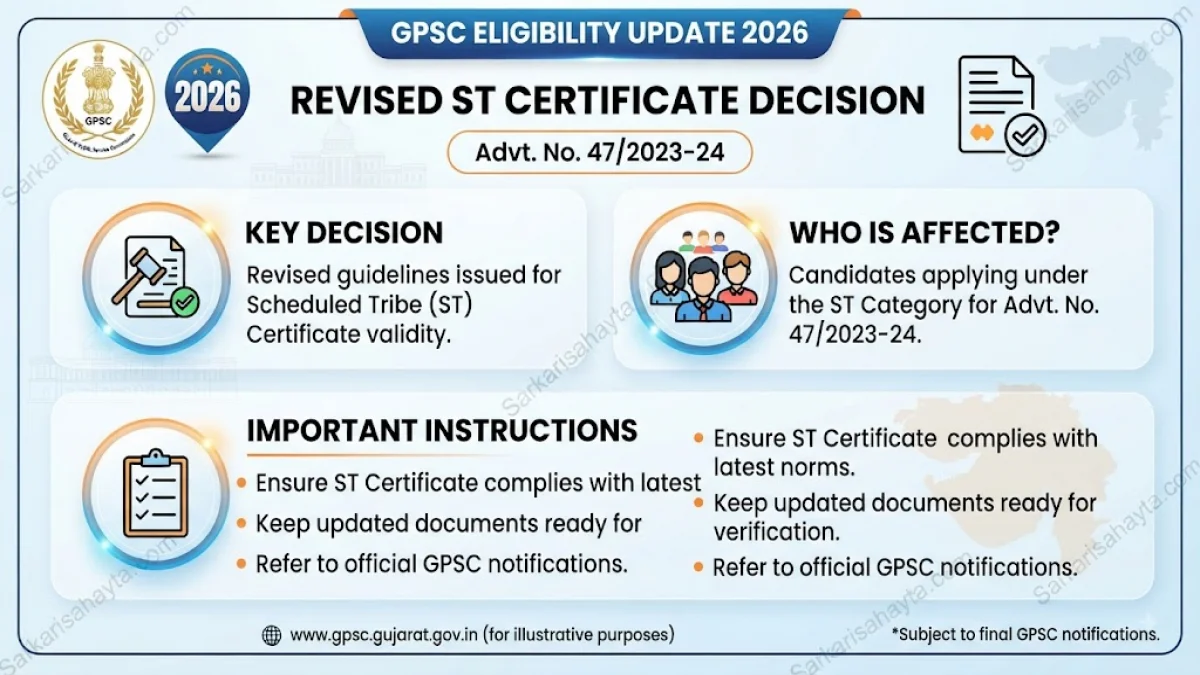 GPSC Eligibility Update 2026 – Revised ST Certificate Decision (Advt. No. 47/2023‑24)