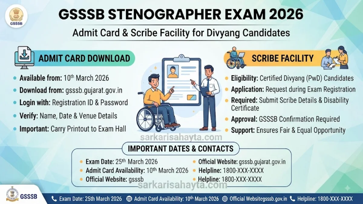GSSSB Stenographer Exam 2026 – Admit Card & Scribe Facility for Divyang Candidates