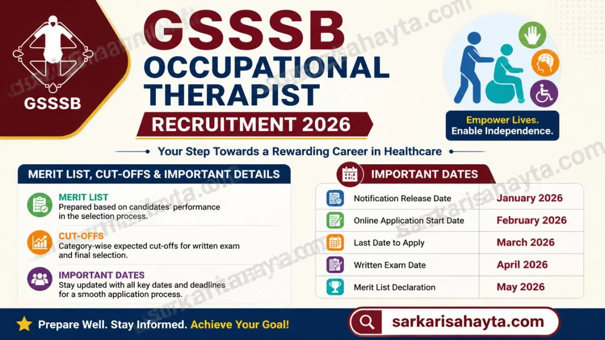 GSSSB Occupational Therapist Recruitment 2026: Merit List, Cut‑Offs & Important Dates