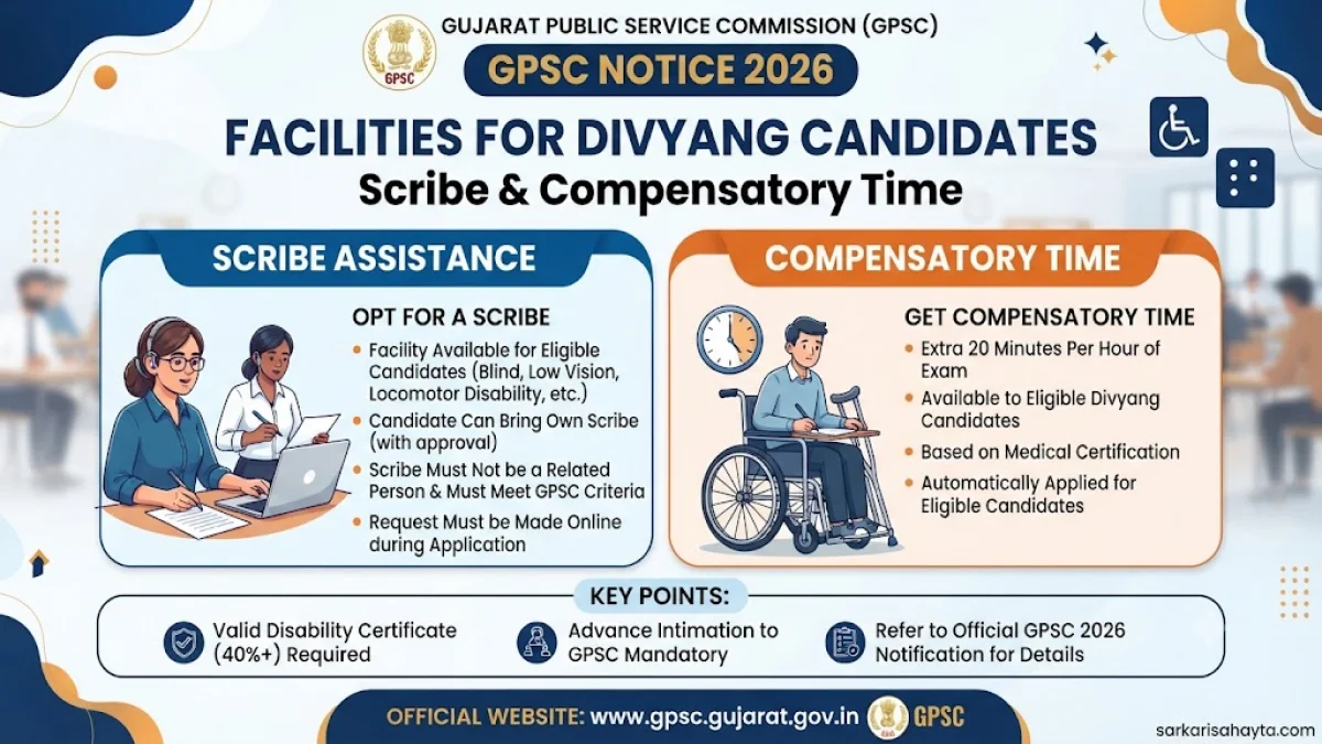 GPSC Notice 2026: Scribe & Compensatory Time for Divyang Candidates