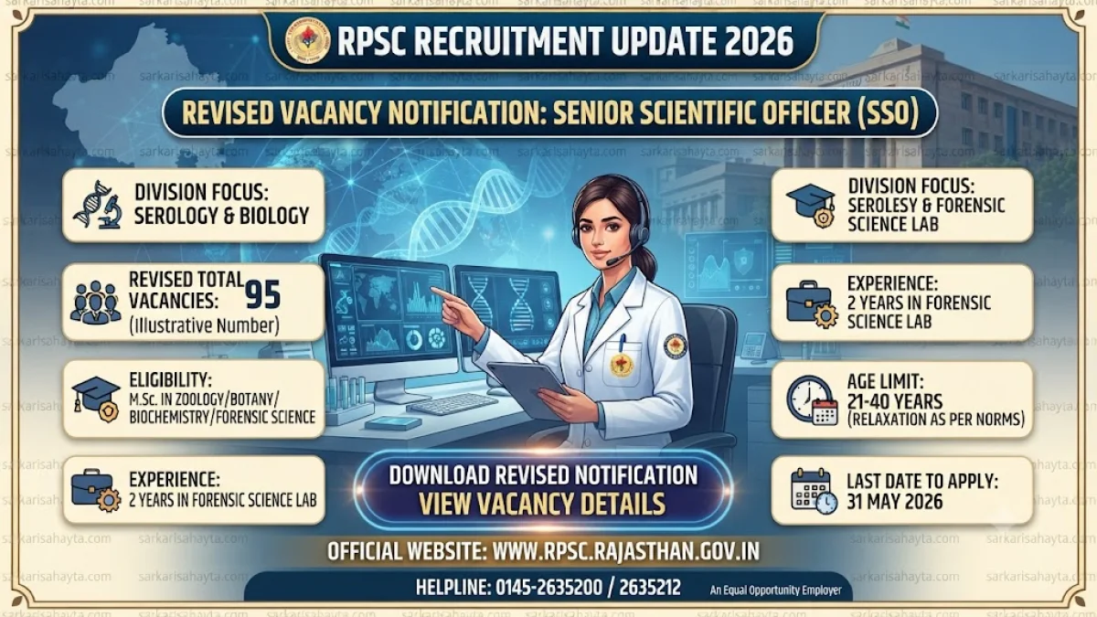 RPSC Recruitment Update 2026: Revised Vacancy for SSO (Serology & Biology Divisions)