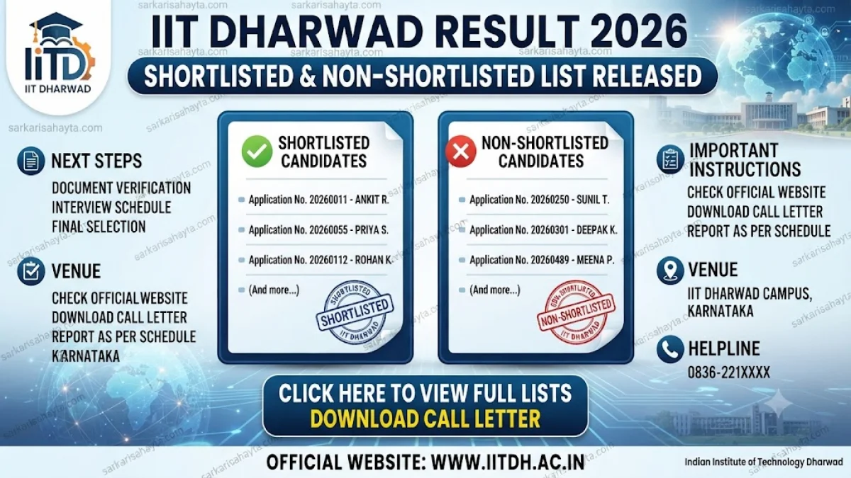 IIT Dharwad Result 2026: Shortlisted & Non‑Shortlisted List Released