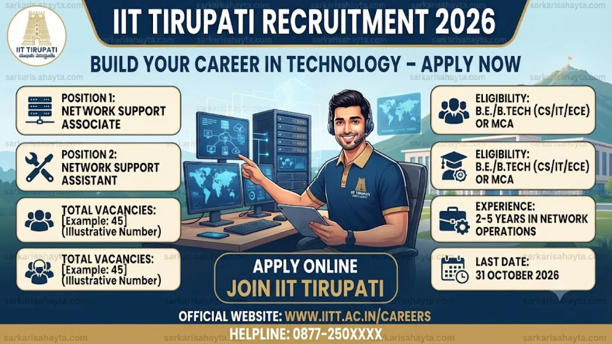 IIT Tirupati Recruitment 2026 – Project Associate & Assistant (Outsourcing)