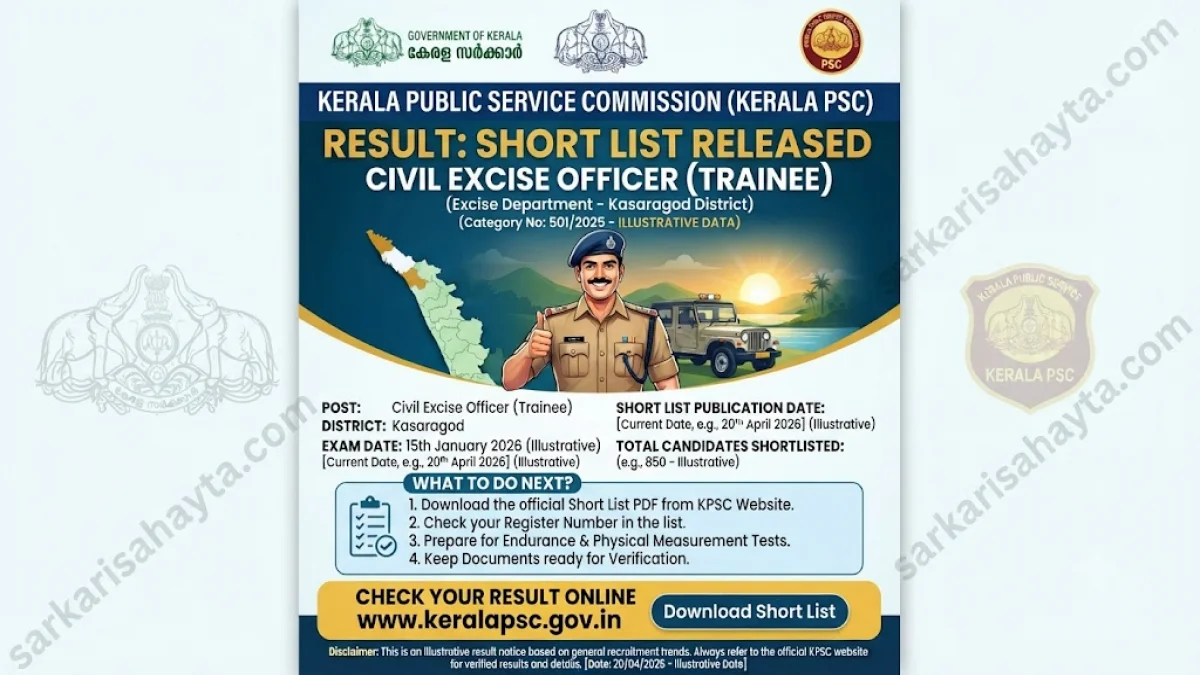 Kerala PSC Result 2026: Civil Excise Officer (Trainee) Short List Released for Kasaragod