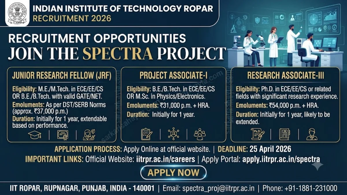 IIT Ropar Recruitment 2026 – Apply for JRF, Project Associate‑I and Research Associate‑III in Spectra Project