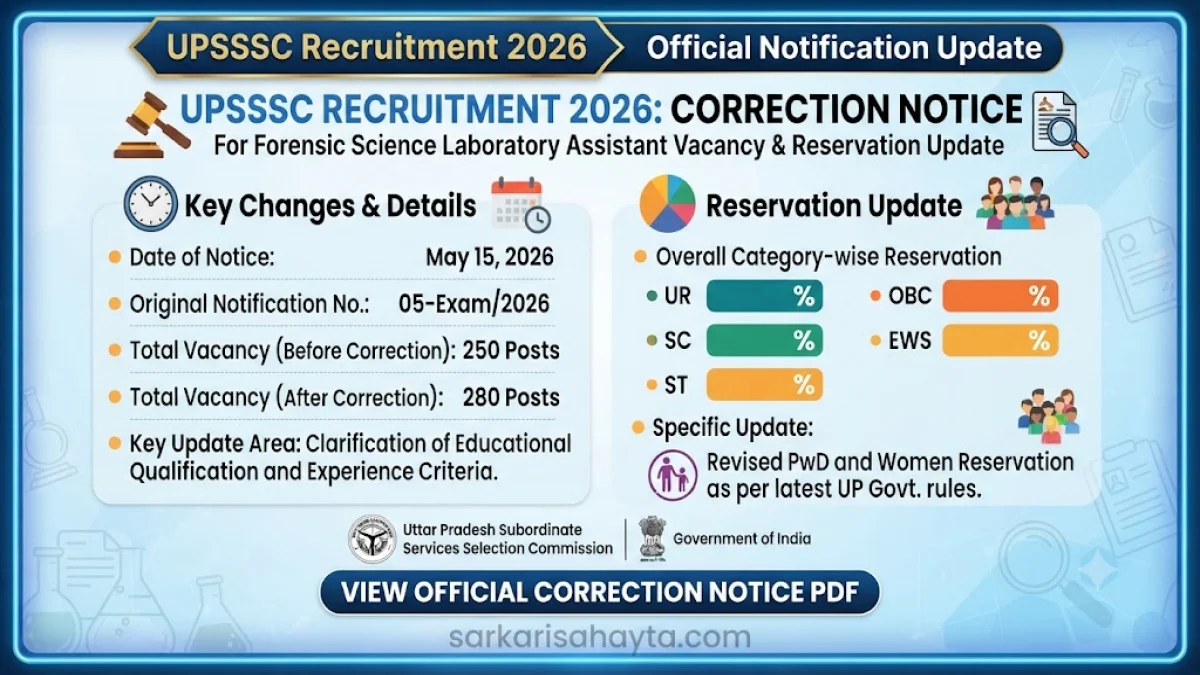 UPSSSC Recruitment 2026 – Correction Notice for Forensic Science Laboratory Assistant Vacancy and Reservation Update