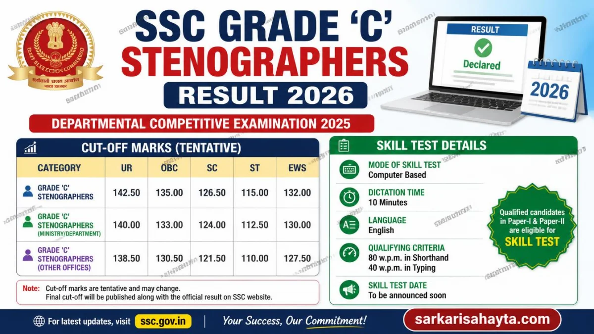 SSC Grade ‘C’ Stenographers Result 2026 – Departmental Competitive Examination 2025 Cut‑off Marks and Skill Test Details