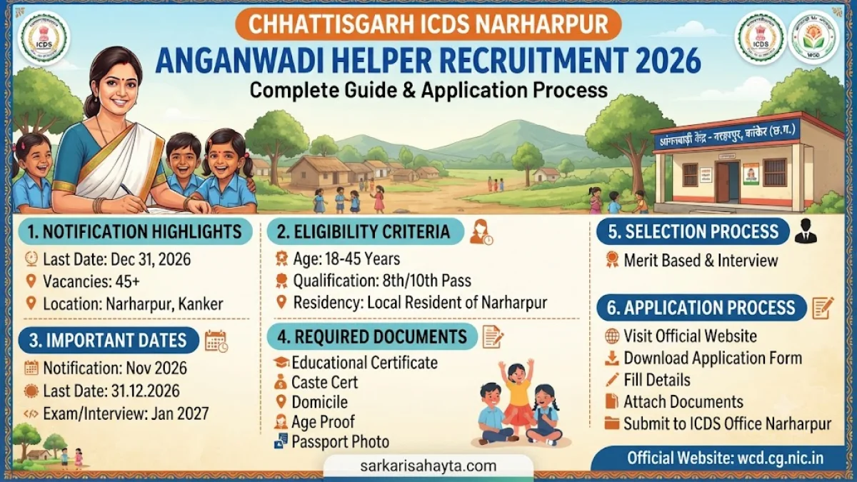 Chhattisgarh ICDS Narharpur Anganwadi Helper Recruitment 2026: Complete Guide & Application Process