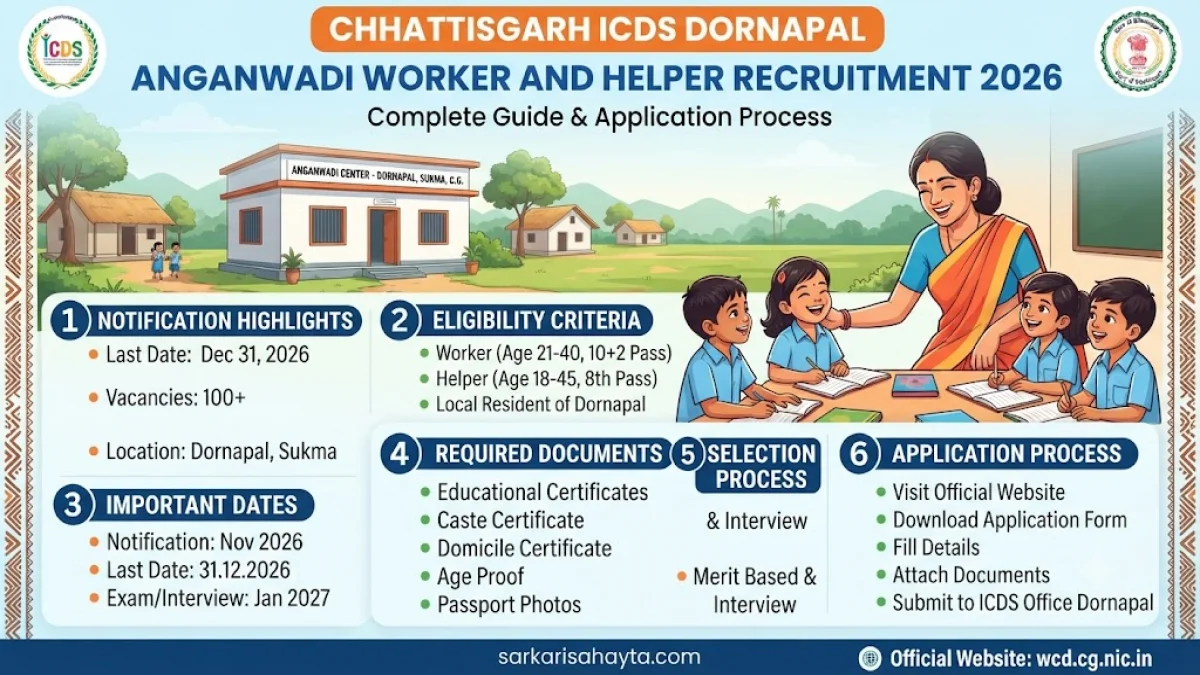 Chhattisgarh ICDS Dornapal Anganwadi Worker and Helper Recruitment 2026: Complete Guide & Application Process