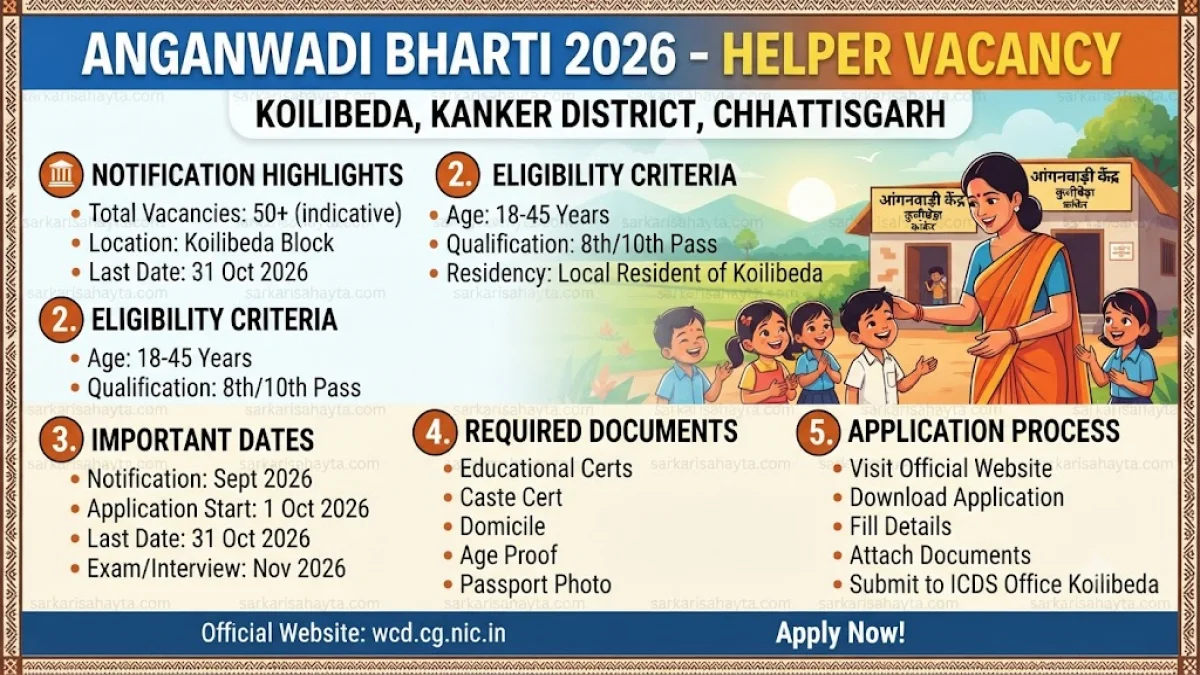 Anganwadi Bharti 2026 – Helper Vacancy in Koilibeda, Kanker District