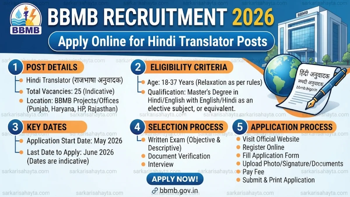 BBMB Recruitment 2026 – Apply Online for Hindi Translator Posts