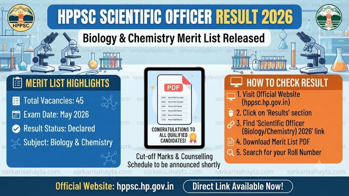 HPPSC Scientific Officer Result 2026 – Biology & Chemistry Merit List Released