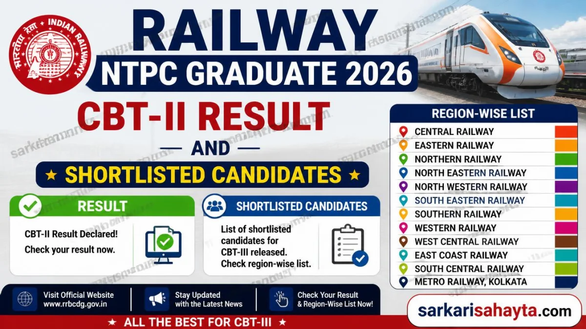 Railway NTPC Graduate 2026 – CBT-II Result and Shortlisted Candidates Region-Wise