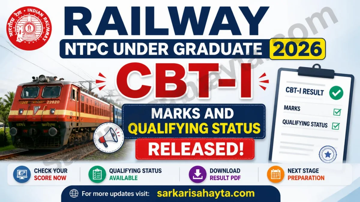 Railway NTPC Under Graduate 2026 – CBT-I Marks and Qualifying Status Released