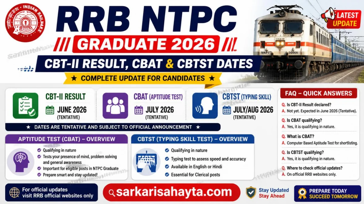 RRB NTPC Graduate 2026 – CBT-II Result, CBAT & CBTST Dates with Aptitude Test FAQ