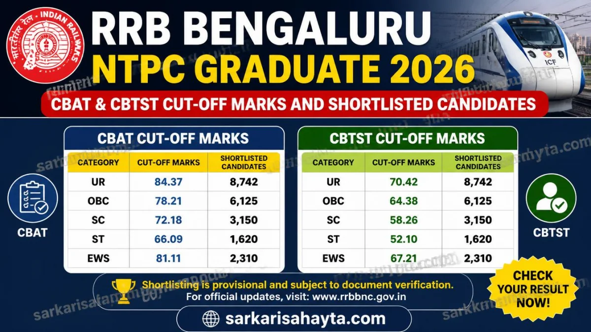 RRB Bengaluru NTPC Graduate 2026 – CBAT & CBTST Cut‑Off Marks and Shortlisted Candidates