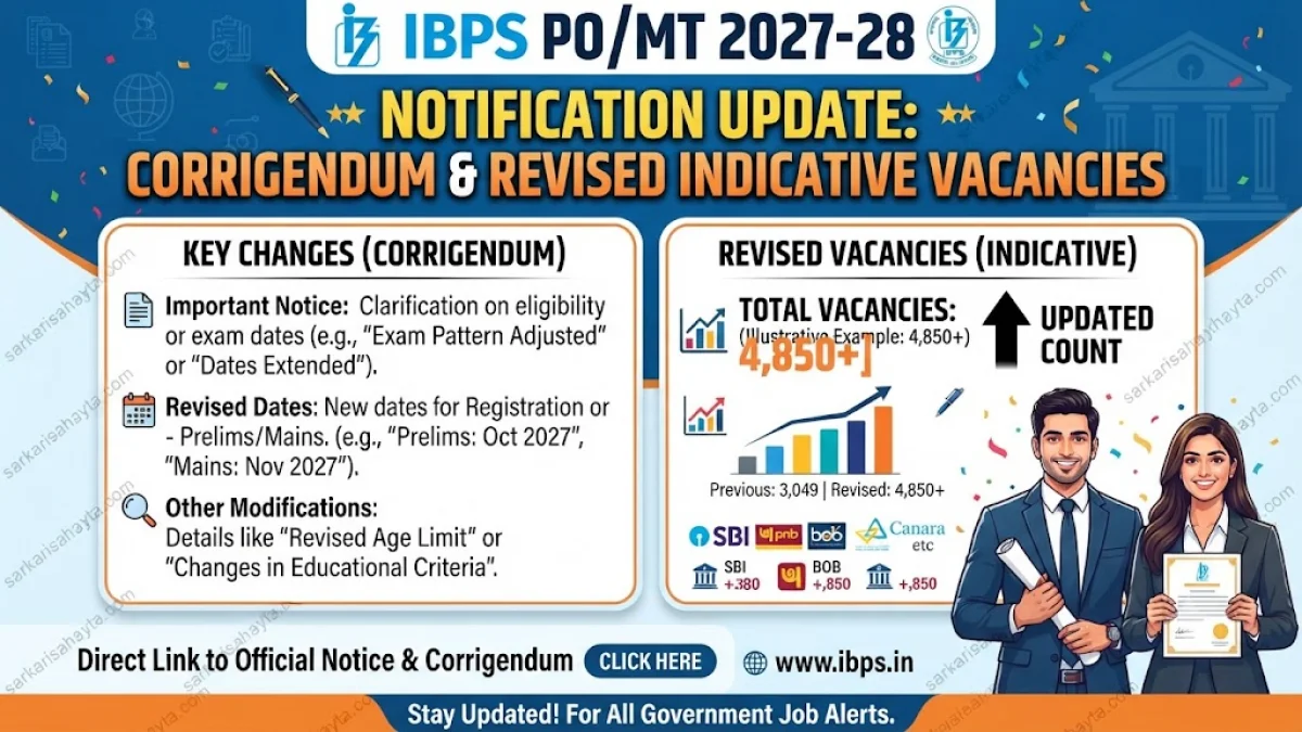 IBPS CRP PO/MT – XVI 2027‑28 – Updated Vacancy Notice Released