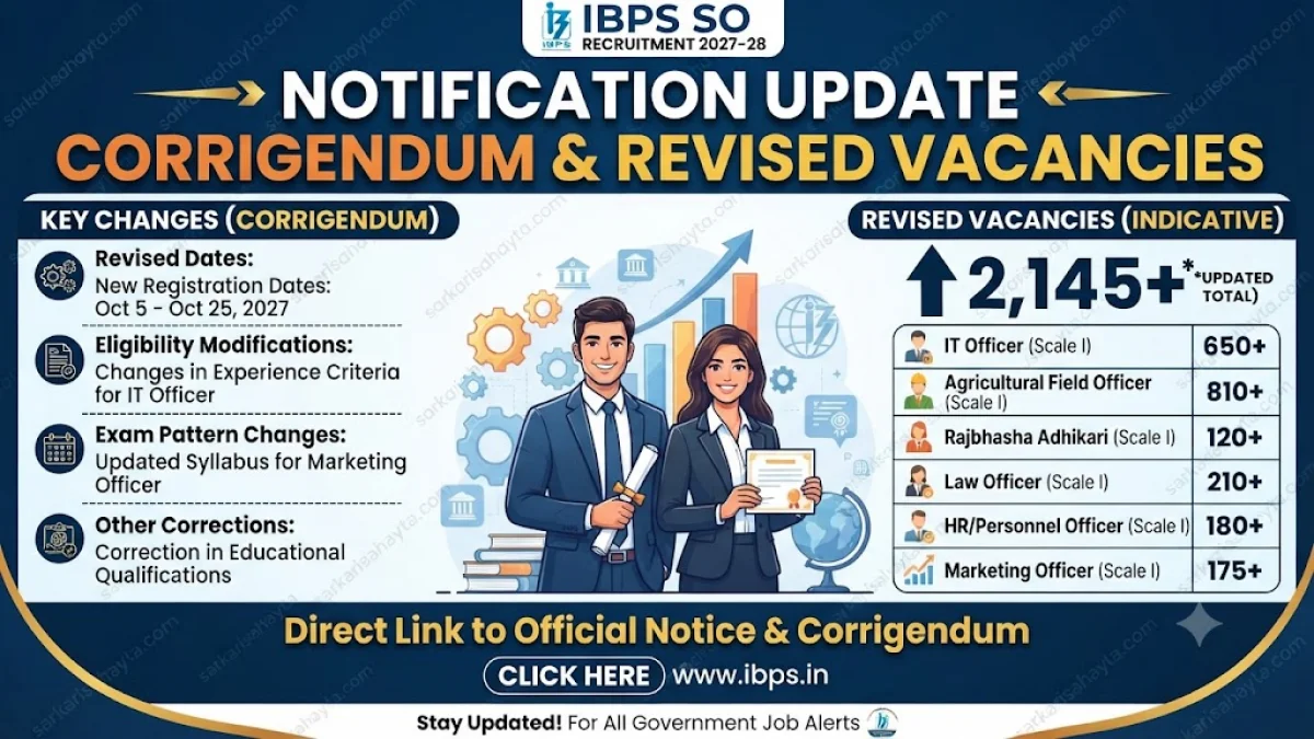 IBPS CRP SPL – XVI 2027‑28 – Updated Specialist Officer Vacancy Notice Released